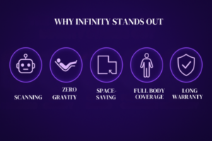 Why infinity stands out